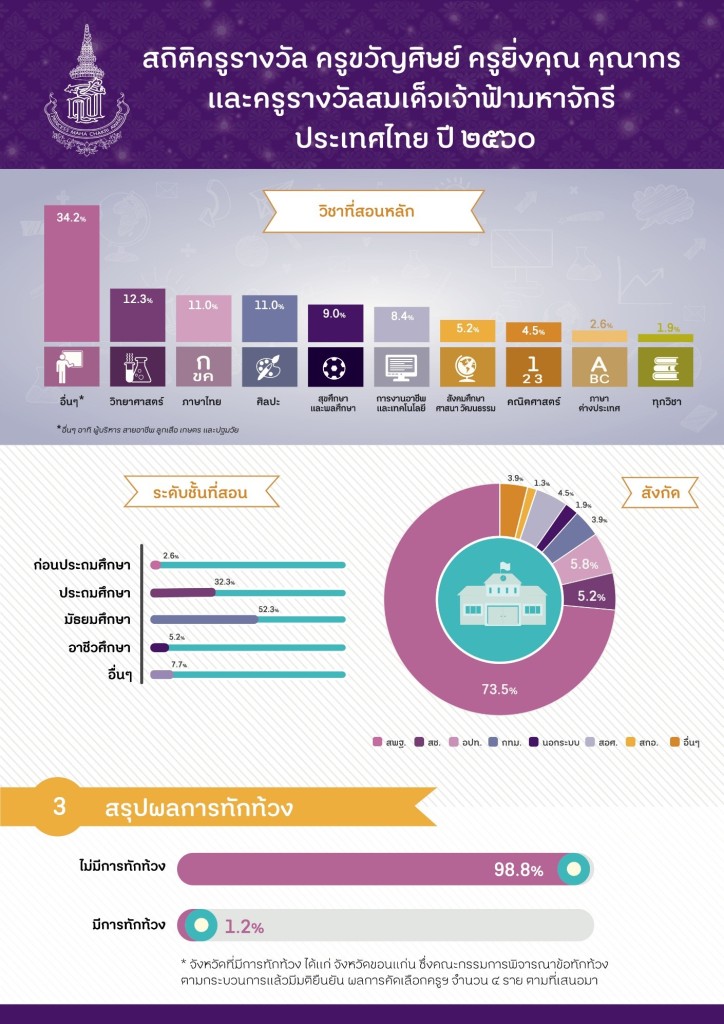 รางวัลสมเด็จเจ้าฟ้ามหาจักรี