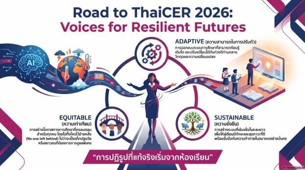 Resilient Future : เรากำลังเตรียมผู้เรียนสำหรับโลกแบบไหน