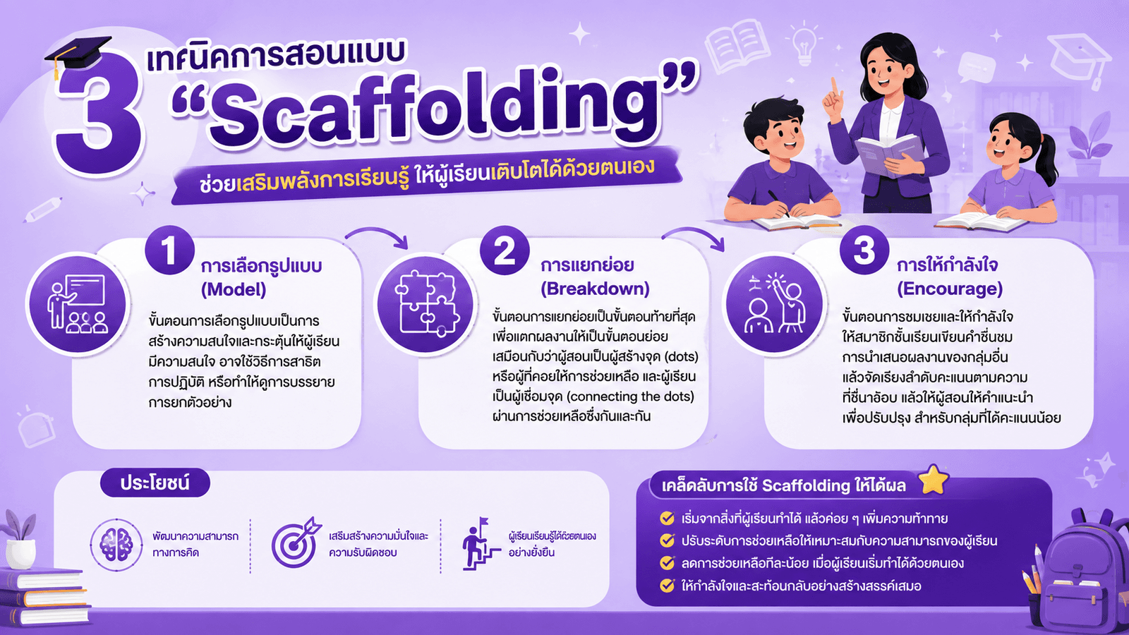 Scaffolding คืออะไร? เทคนิคการสอนที่ช่วยเสริมพลังการเรียนรู้ให้ผู้เรียนเติบโตด้วยตนเอง