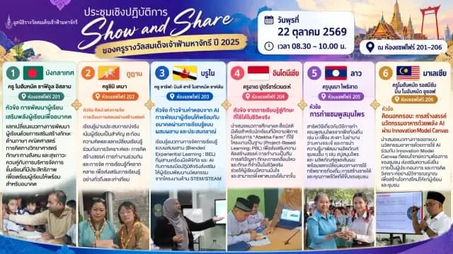 เวที Show and Share ครูรางวัลสมเด็จเจ้าฟ้ามหาจักรี ปี 2025 แลกเปลี่ยนนวัตกรรมการเรียนรู้จาก 13 ประเทศ