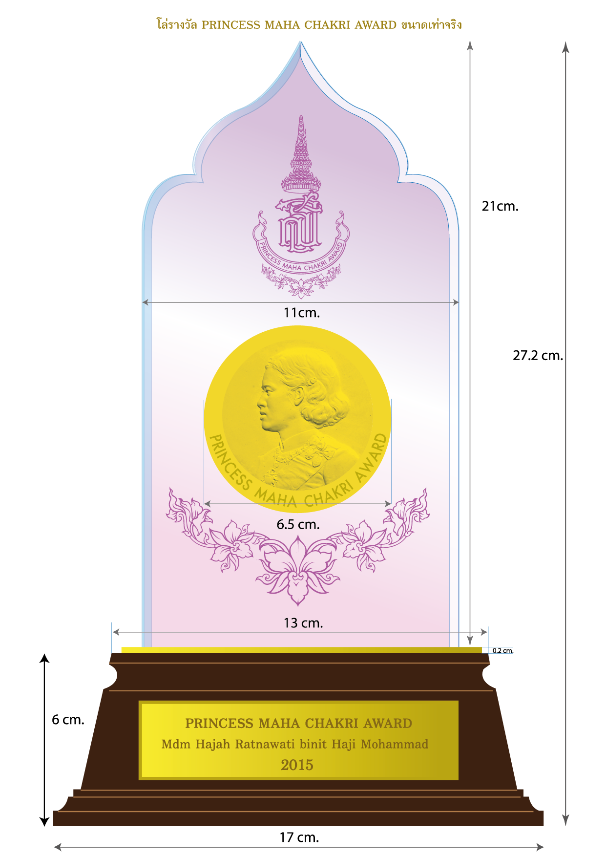 รางวัลสมเด็จเจ้าฟ้ามหาจักรี 1
