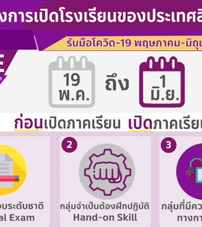 แนวทางการเปิดโรงเรียนของประเทศสิงคโปร์ รับมือโควิด-19 ช่วงเดือนพฤษภาคมและมิถุนายน 2563