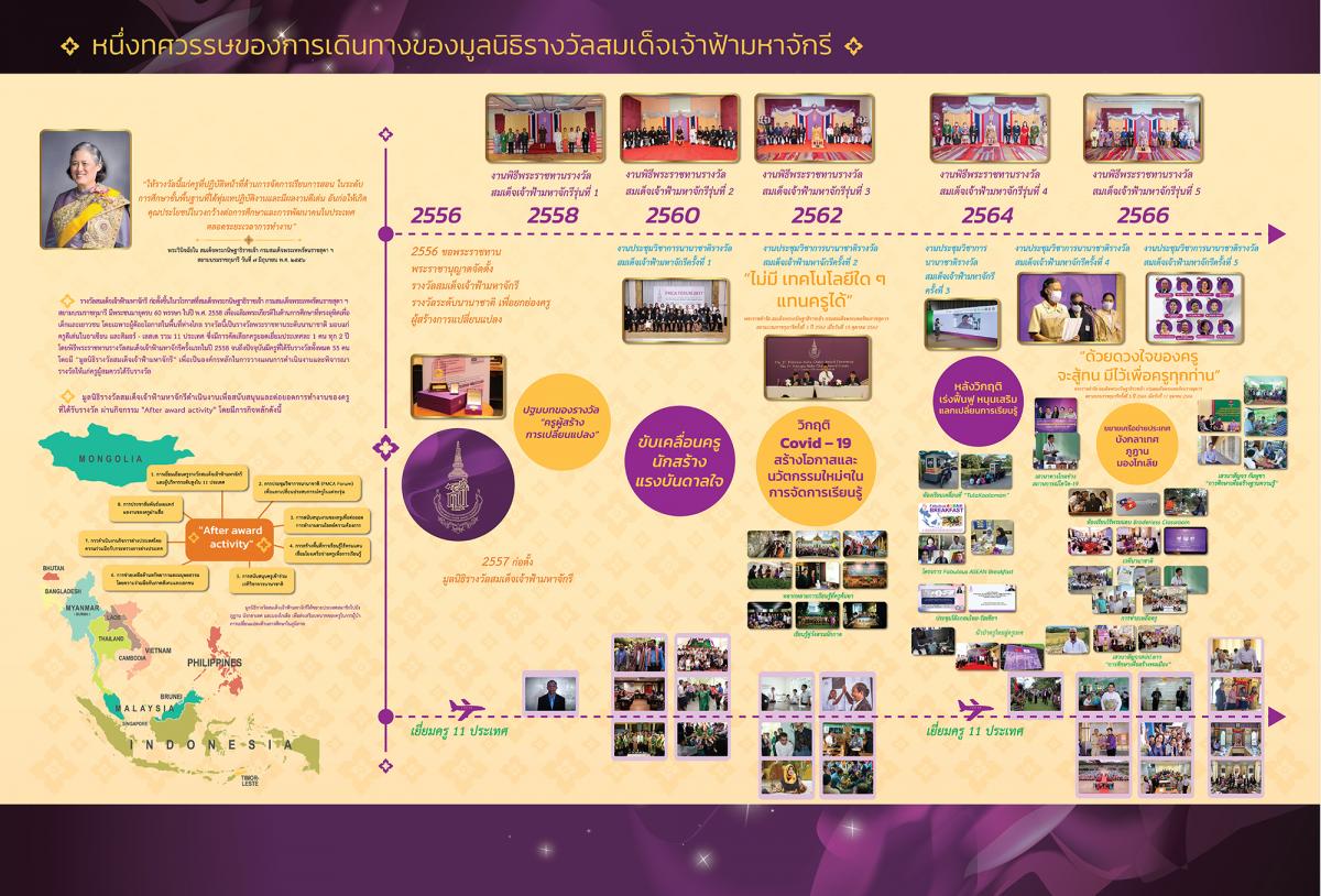 eexibition-5thPMCA-Forum2024-3
